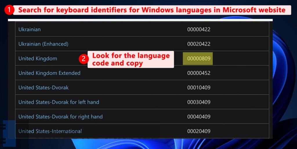 Keyboard identifiers for Windows languages